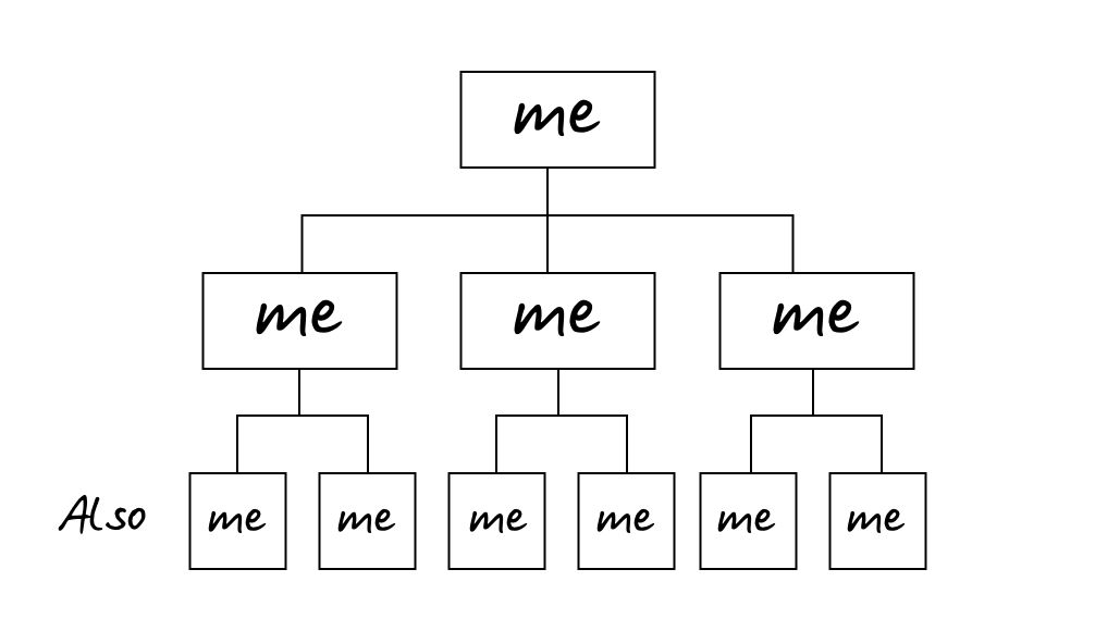 the-importance-of-your-organization-chart-emyth